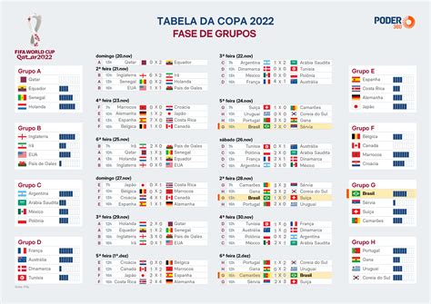 Copa do Mundo da FIFA 26™: tabela, jogo de abertura e final definidos.
